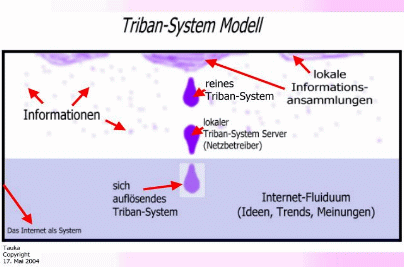 triban-system